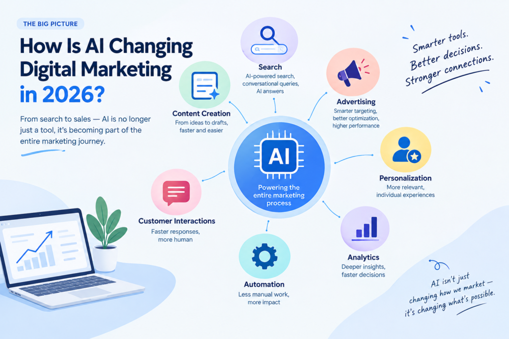 How Is Ai Changing Digital Marketing In 2026
